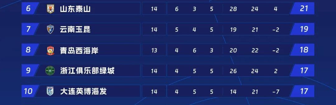 飞鲸体育直播-CBA新疆足球队员名单：新疆队在CBA足球联赛的最新球员名单