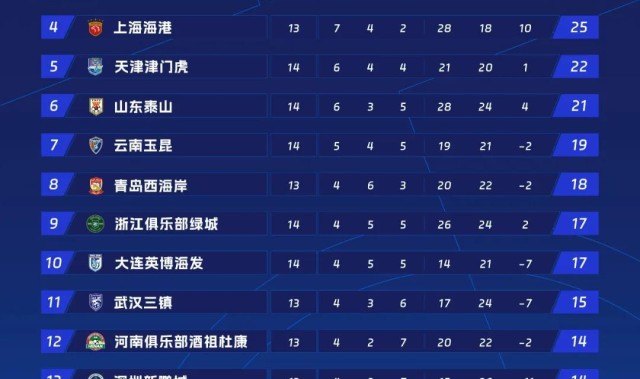 飞鲸体育直播-CBA新疆足球队员名单：新疆队在CBA足球联赛的最新球员名单